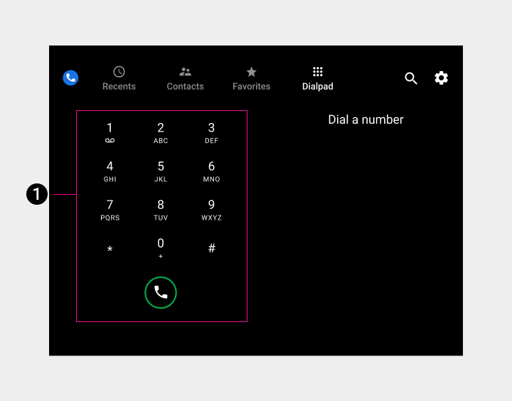 Anatomy of dialpad