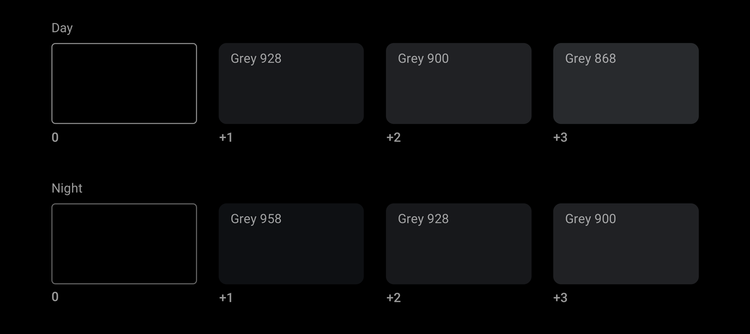 Day and night mode greyscale elevation levels