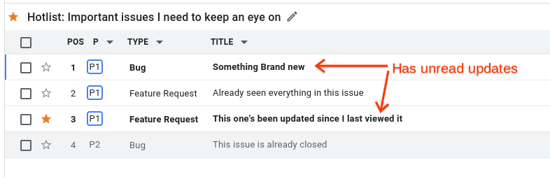Il diverso stile visivo applicato ai problemi da leggere