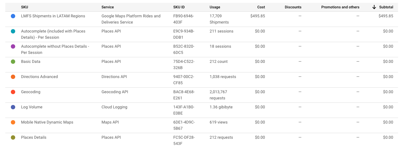 বিলিং রিপোর্ট ফিল্টার