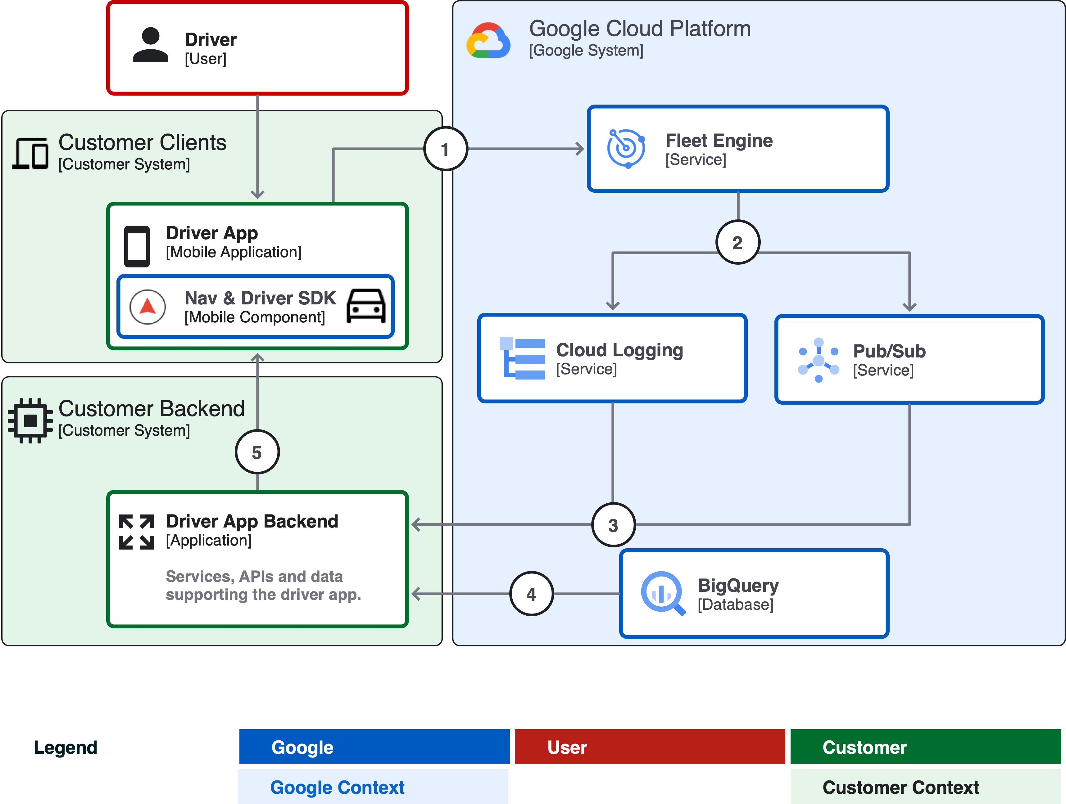 Server-side solution