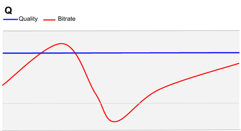 Q mode chart