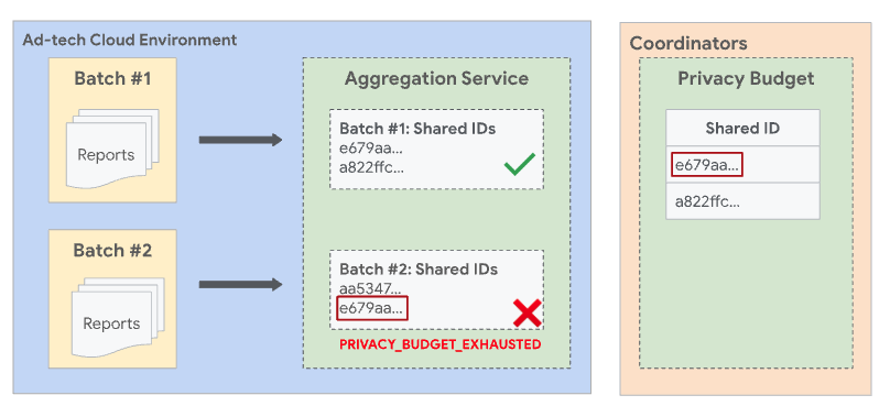 AgS Privacy Diagram