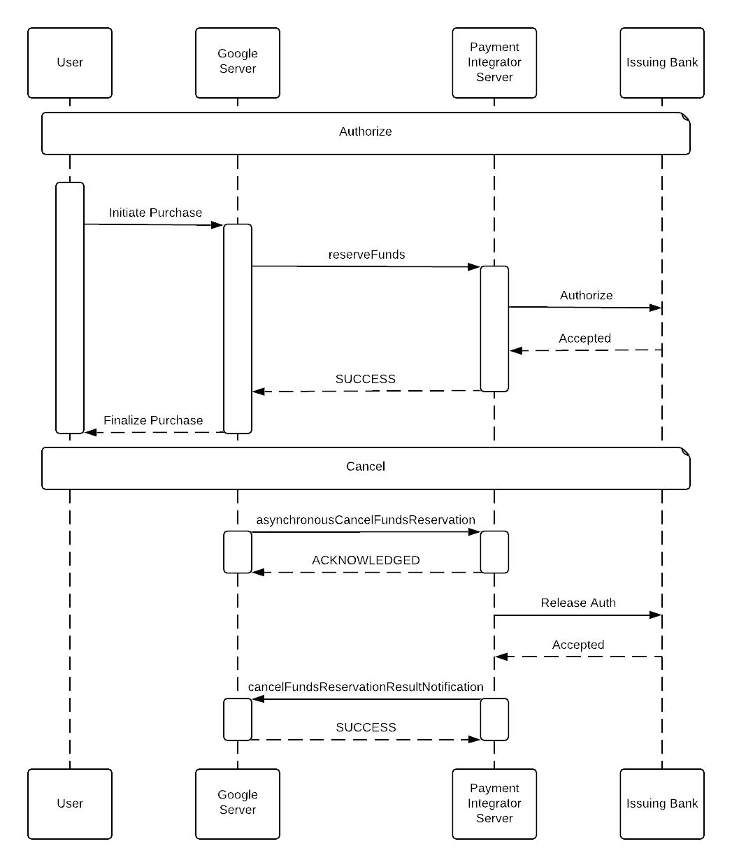 取消资金