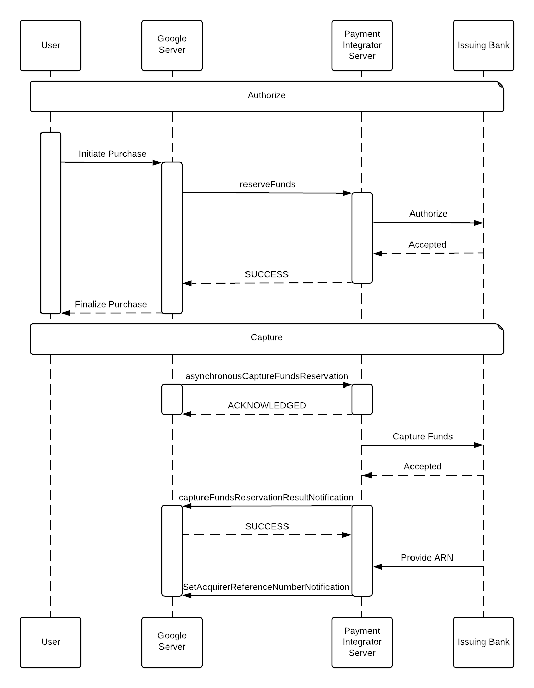 预留捕获