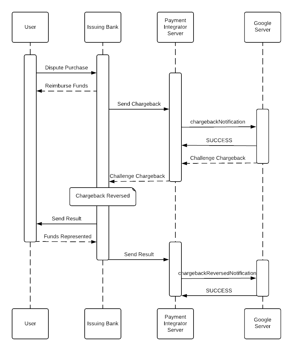 追回款已撤回