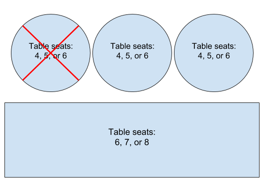 図 2: 有効な予約が 1 件ある構内図