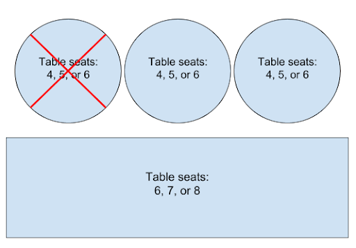 Figure 1. תוכנית קומה עם הזמנה פעילה אחת