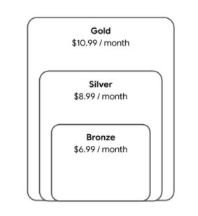 ระดับ Gold มีเนื้อหาทั้งหมดของระดับ Silver ซึ่งระดับ Silver เองก็มีเนื้อหาทั้งหมดของระดับ Bronze