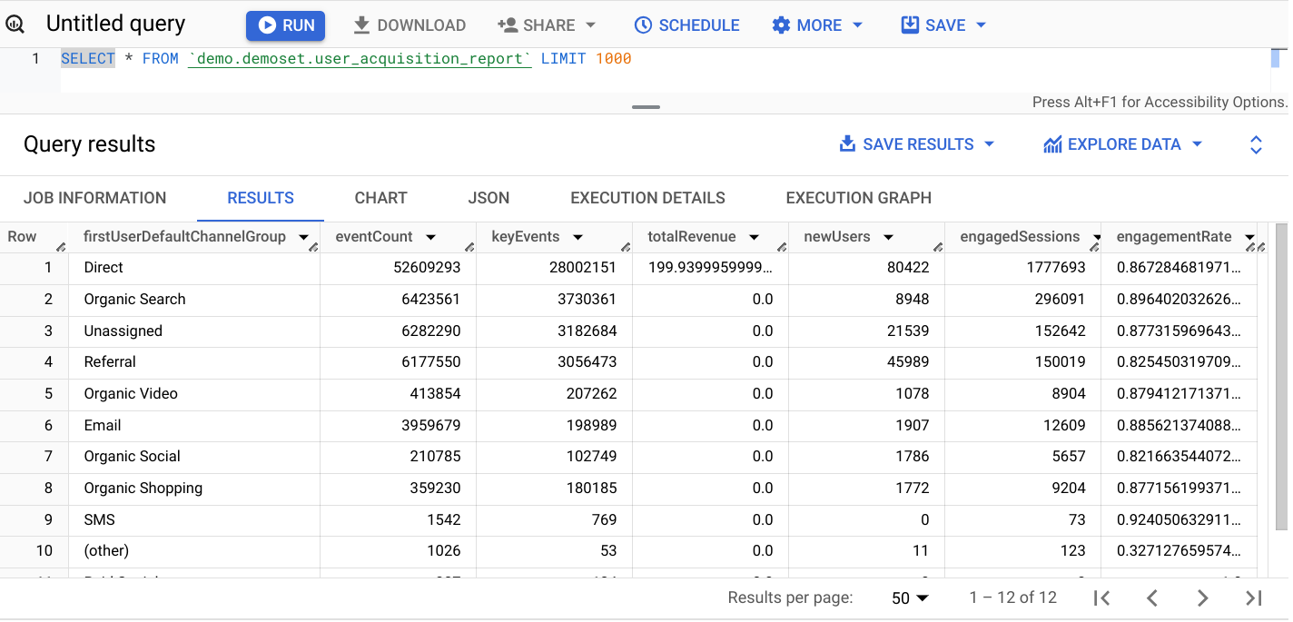 پرس و جو از جدول خارجی BigQuery