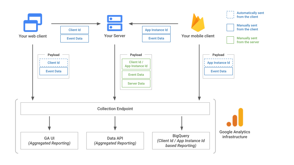 Diagrama de sequência do Measurement Protocol