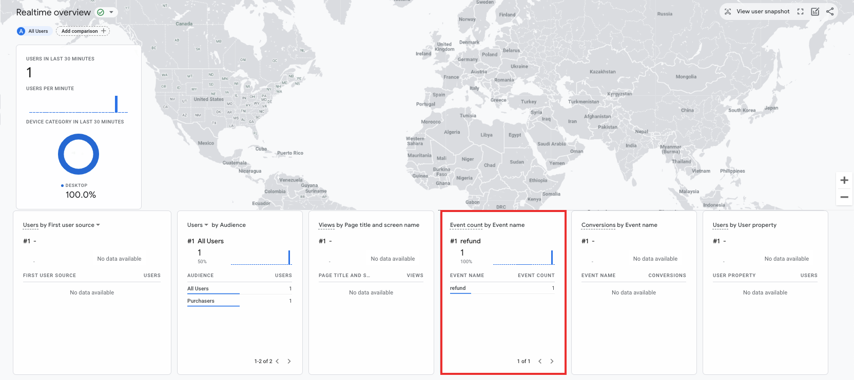 Visualização em tempo real mostrando um evento