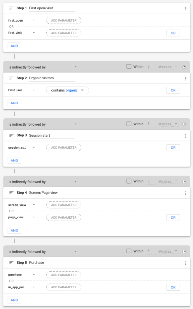 Contoh UI laporan funnel