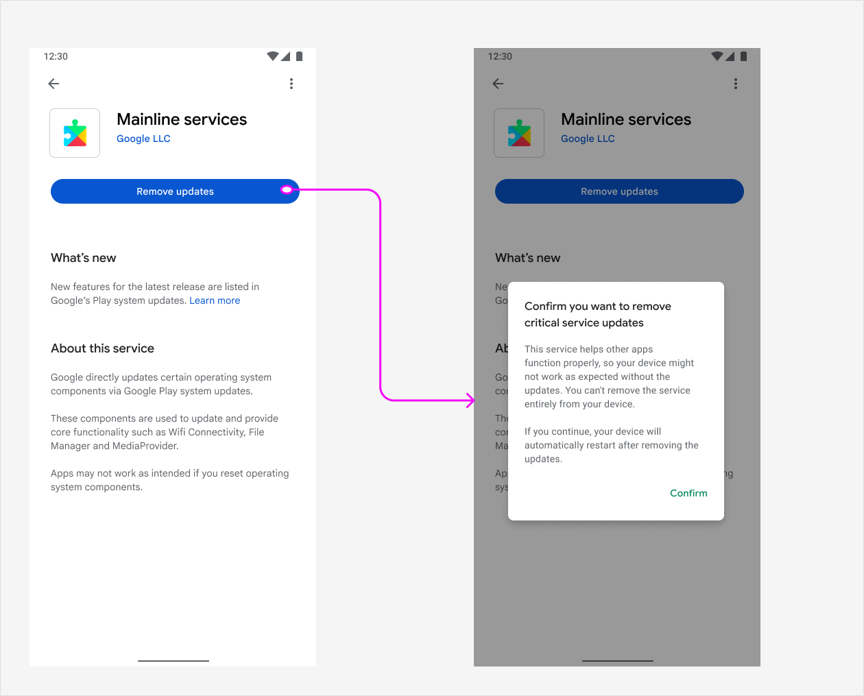 Processus de récupération sur l'appareil