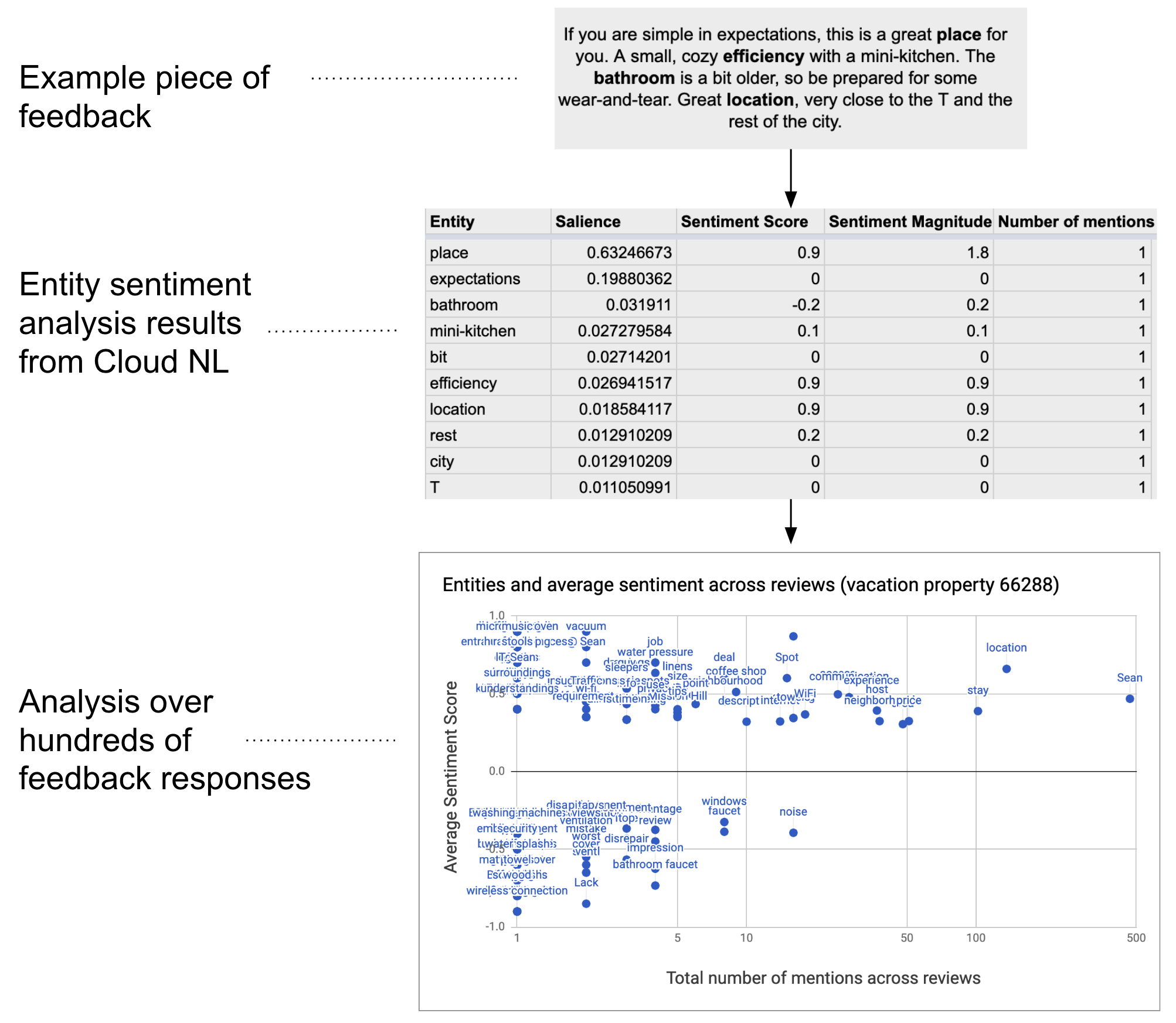 diagram of how sentiment analysis works