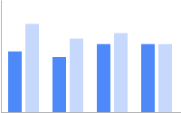 包含两个数据集的纵向条形图表：一个浅蓝色的数据集在另一个深蓝色的数据集旁