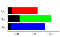 包含三个数据点的横向条形图表：第一个为红色，第二个为绿色，第三个为蓝色