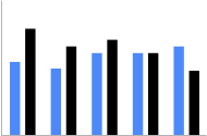以蓝色和黑色分组的纵向条形图表，条形尺寸会自动调整，间距以图表宽度的百分比表示