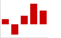 包含两个数据集的横向条形图表：均为红色