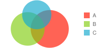 包含三个重叠圆圈的文氏图：一个圆圈是蓝色的，其他圆圈是绿色的