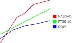 包含红色、蓝色和绿色三条折线以及相应图例的折线图表