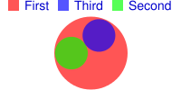 一个大圆圈中包含两个小圆圈的文氏图