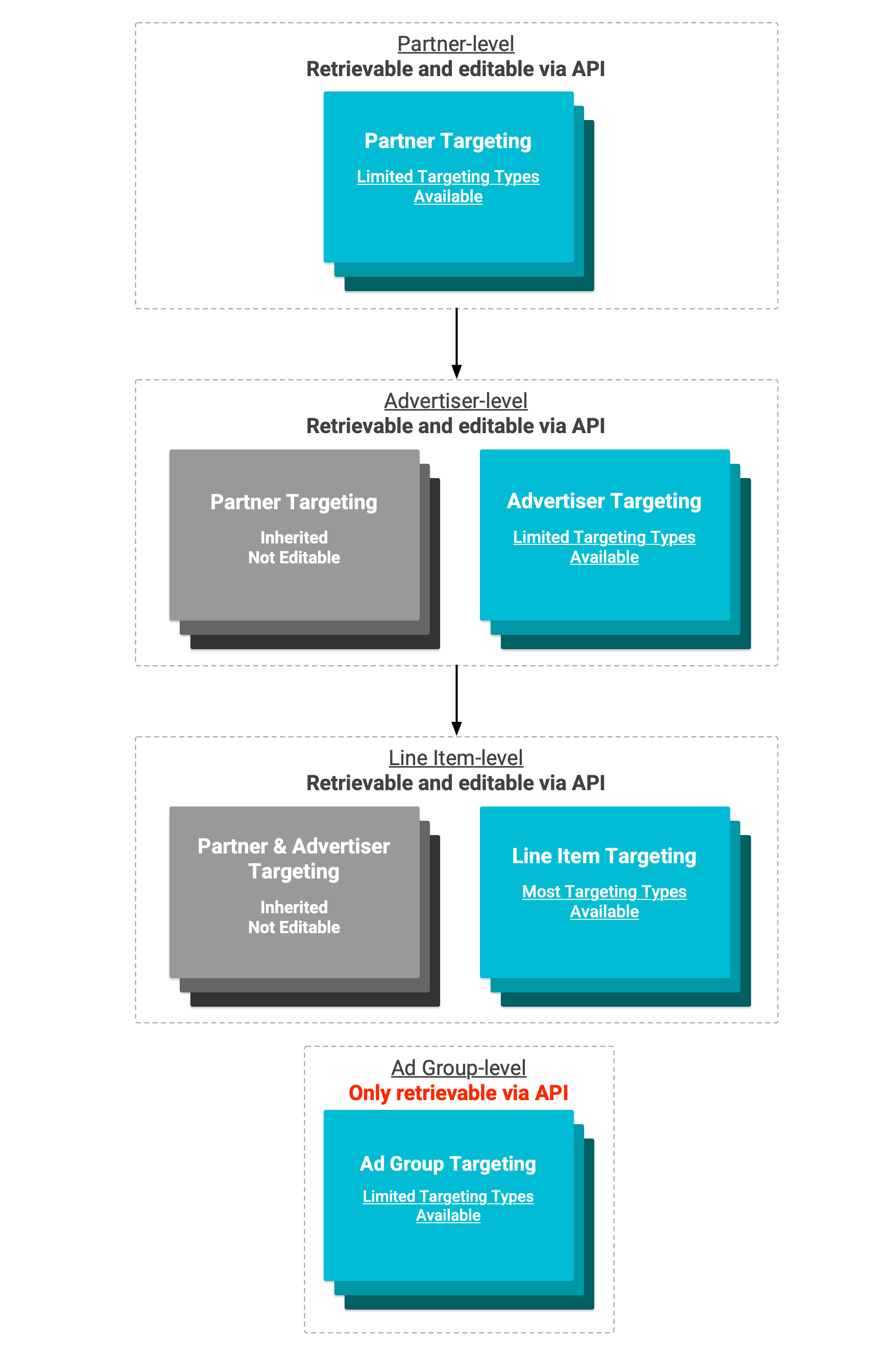 Diagrama de herança de segmentação