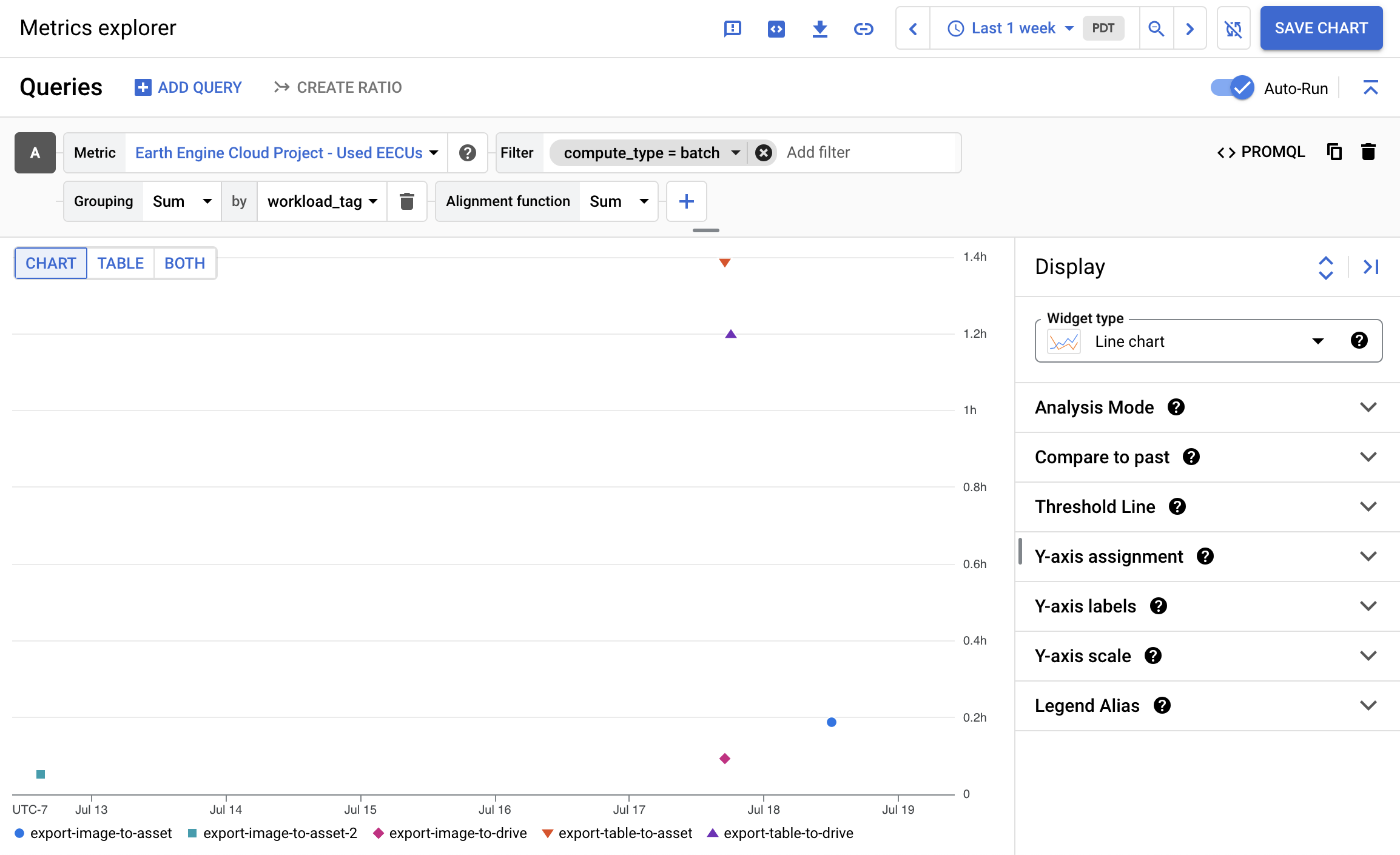 Example Metrics Explorer
configuration