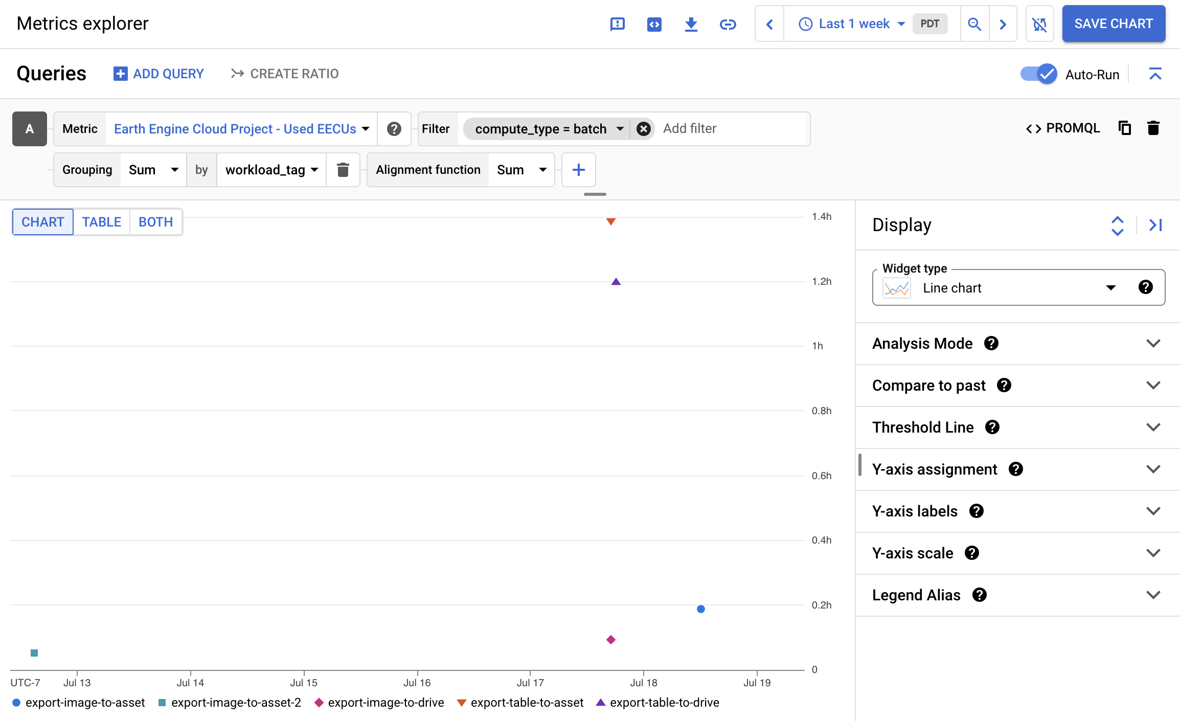 Metrics Explorer 配置示例