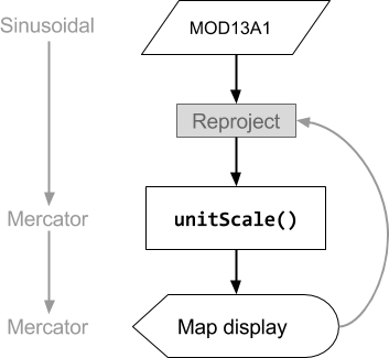 Projektion