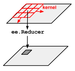 reduceNeighborhood şeması