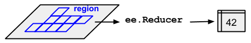reduceRegion 示意图