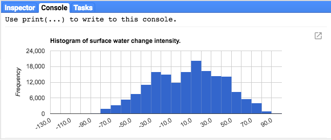 histogram chart