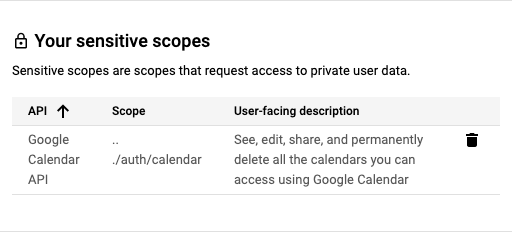 A table displays the name of an API, one of its sensitive scopes, and a description of
            what the scope covers.