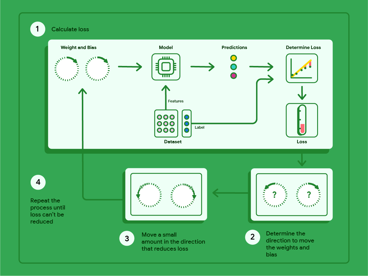 Figure 11. Illustration of the gradient descent process.