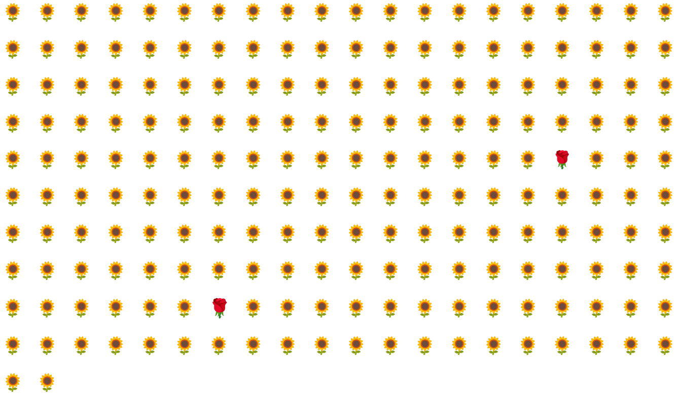 Figura 6. Um conjunto de dados com 202 exemplos. 200 dos exemplos têm um rótulo de girassol e 2 têm um rótulo de rosa.