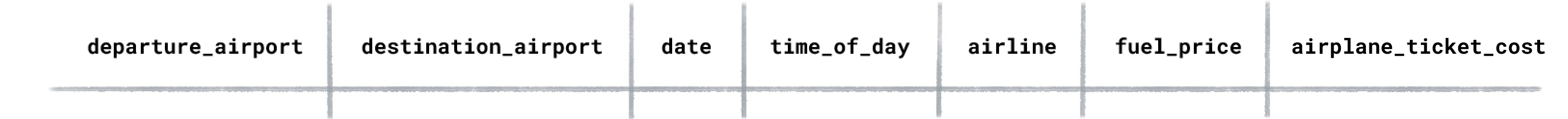 一张显示一行航班数据的图片。