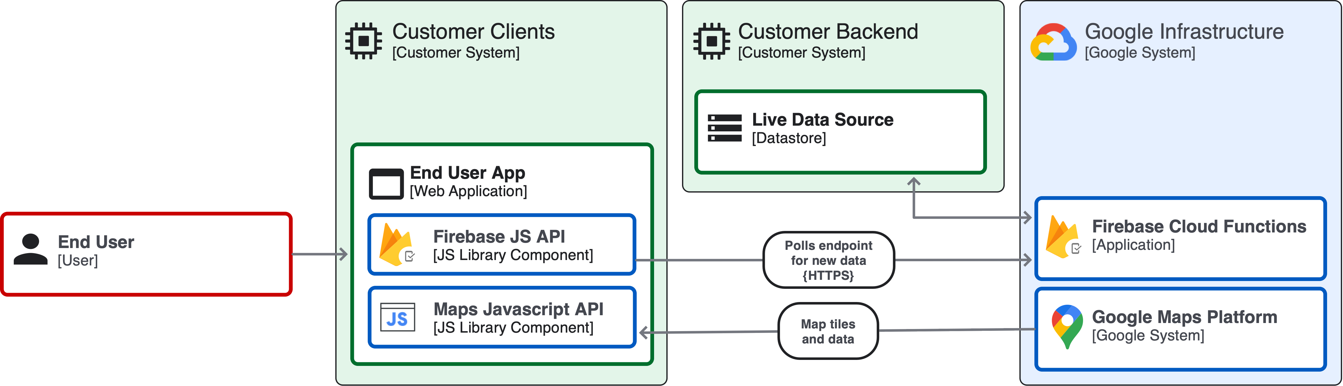 Схема архитектуры приложения application architecture
