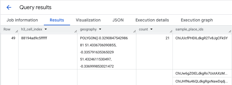 Tabela wyników zapytania BigQuery z kolumnami h3_cell_index, count i sample_place_ids.