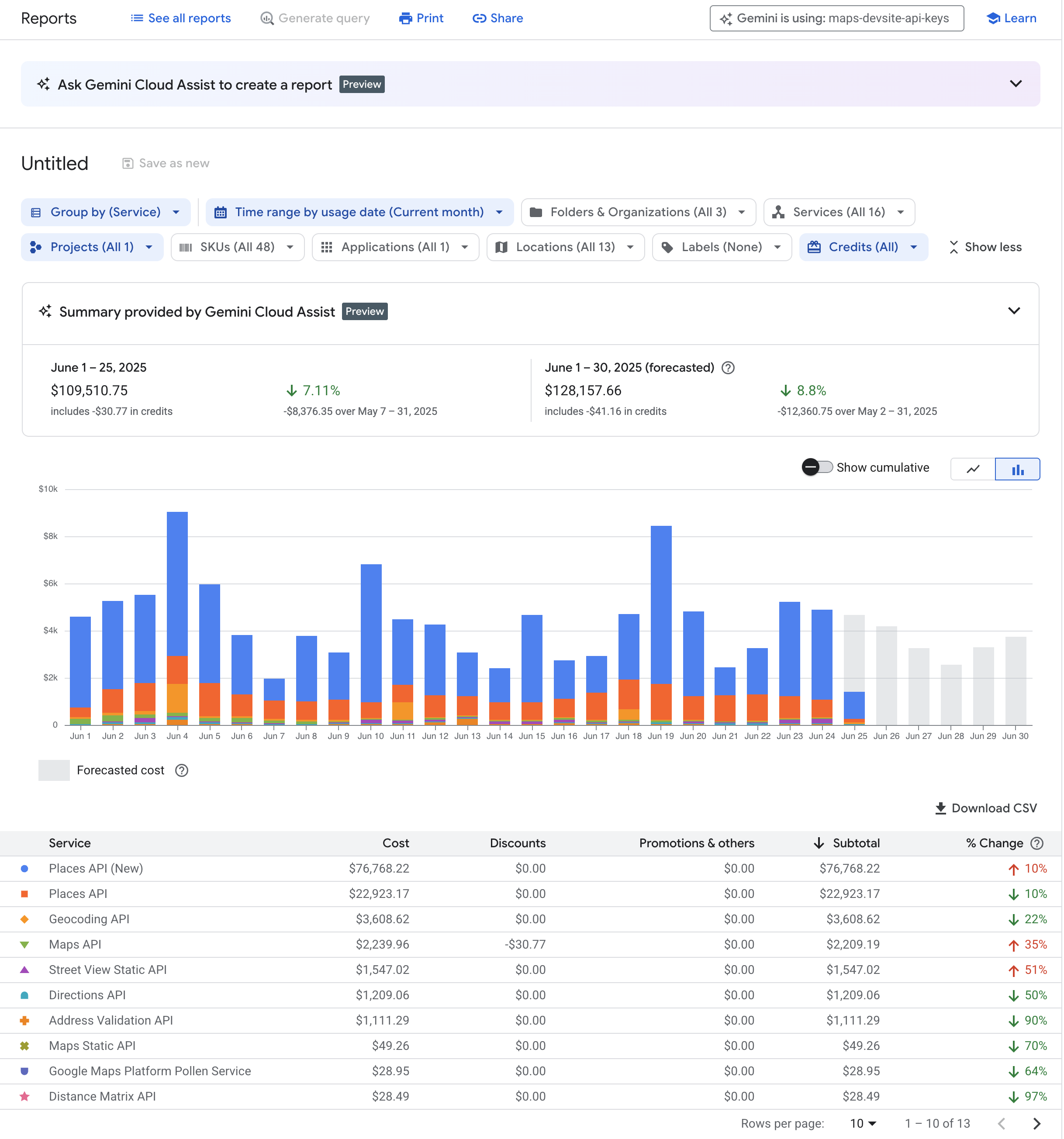 Google Cloud 结算报告的屏幕截图，显示了预测费用以及按服务划分的费用明细。