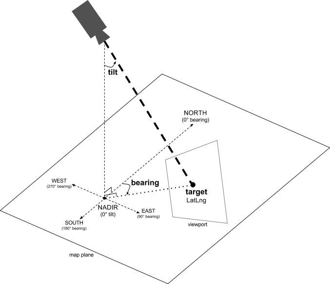 カメラの各プロパティの図