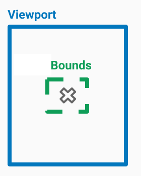 Diagrama que muestra los límites de una cámara que es más pequeña que el viewport