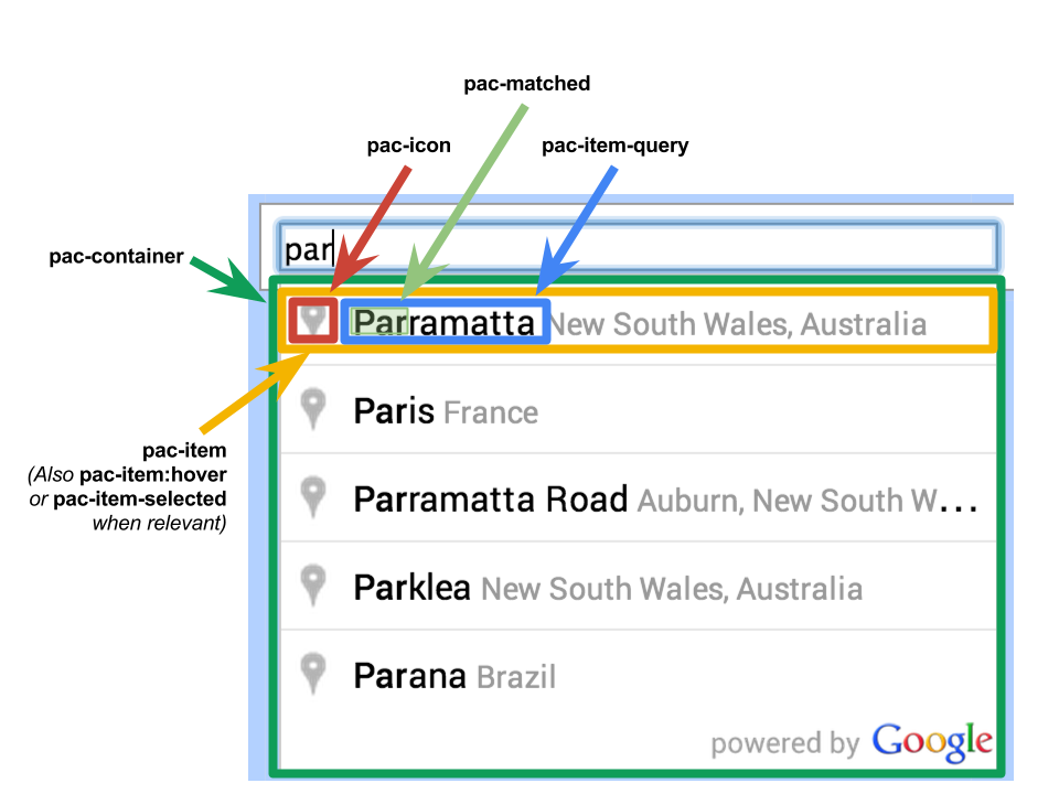 Un'illustrazione grafica delle classi CSS per i widget Autocomplete e SearchBox