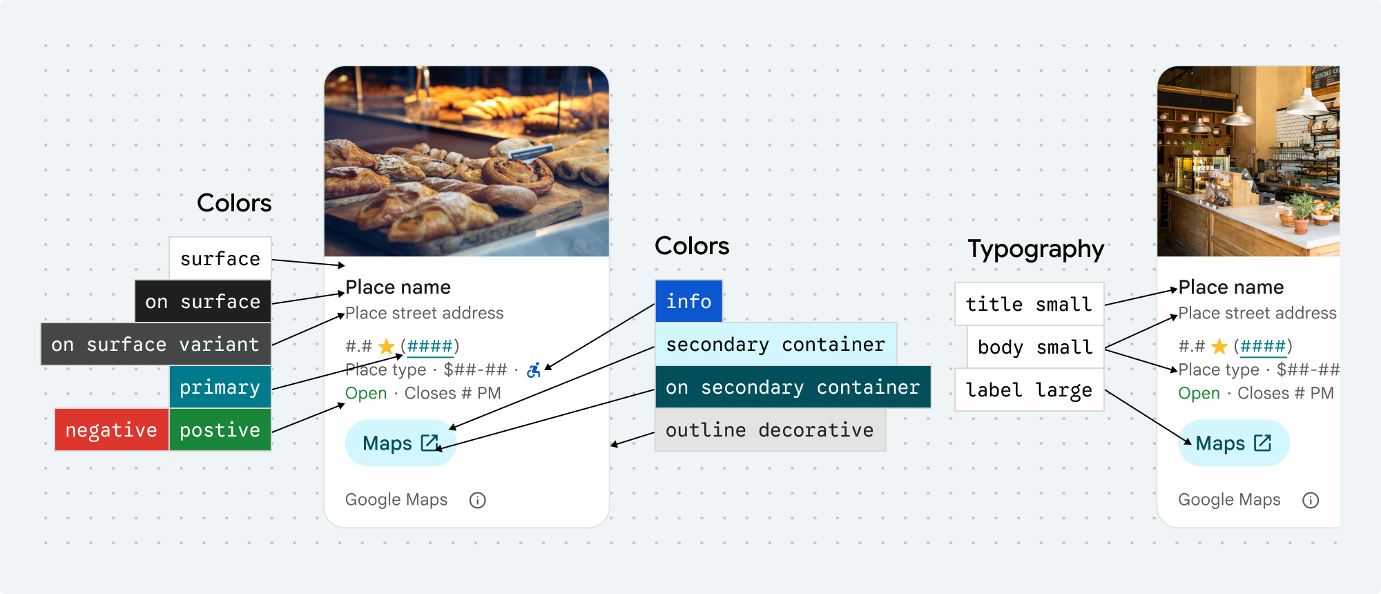 Proprietà CSS mappate agli elementi di Places UI Kit