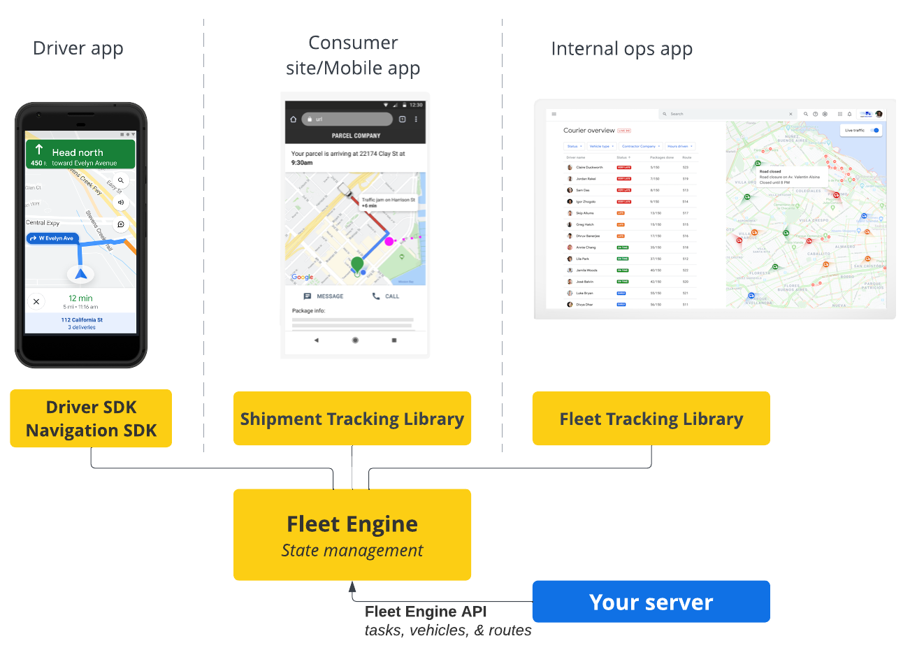 Overview of how Fleet engine manages the state of scheduled
tasks