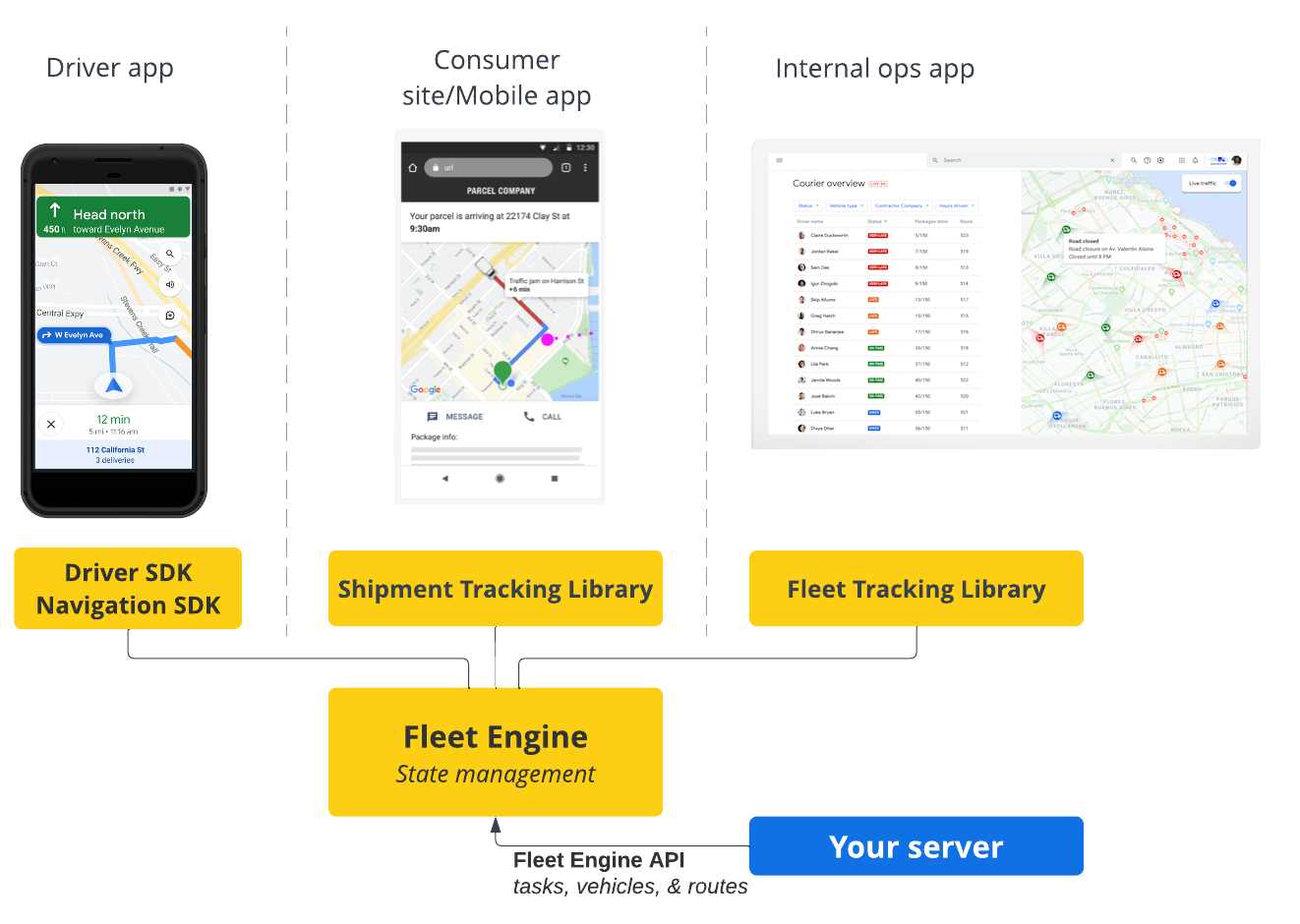 Overview of how Fleet engine manages the state of scheduled tasks