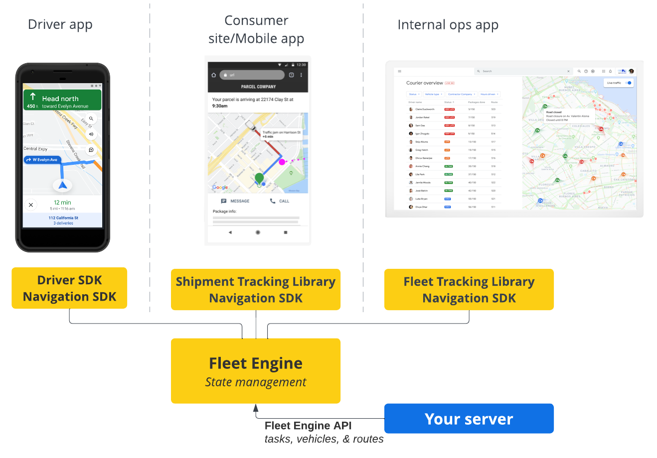 Descripción general de cómo el motor de flotas administra el estado de las tareas programadas