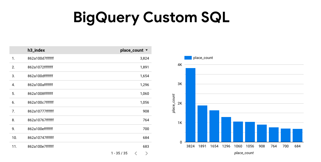 Relatório padrão no Looker Studio.