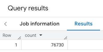 纽约市的 Place Count 函数的结果。