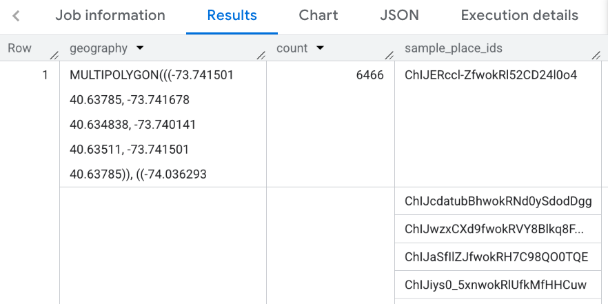 ニューヨーク市の郡でフィルタリングした結果。